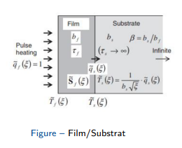 Bilayer results