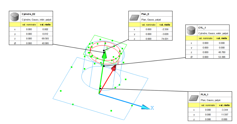 Dimensional control using CMM