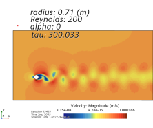 Lift coefficient vs time and alpha
